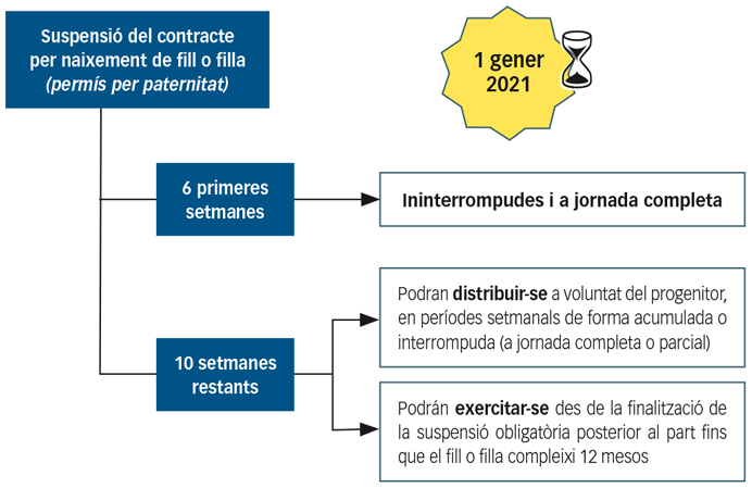 actualitat 3