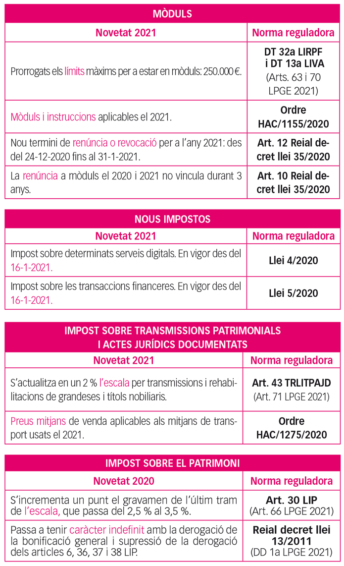 novetats fiscals 01