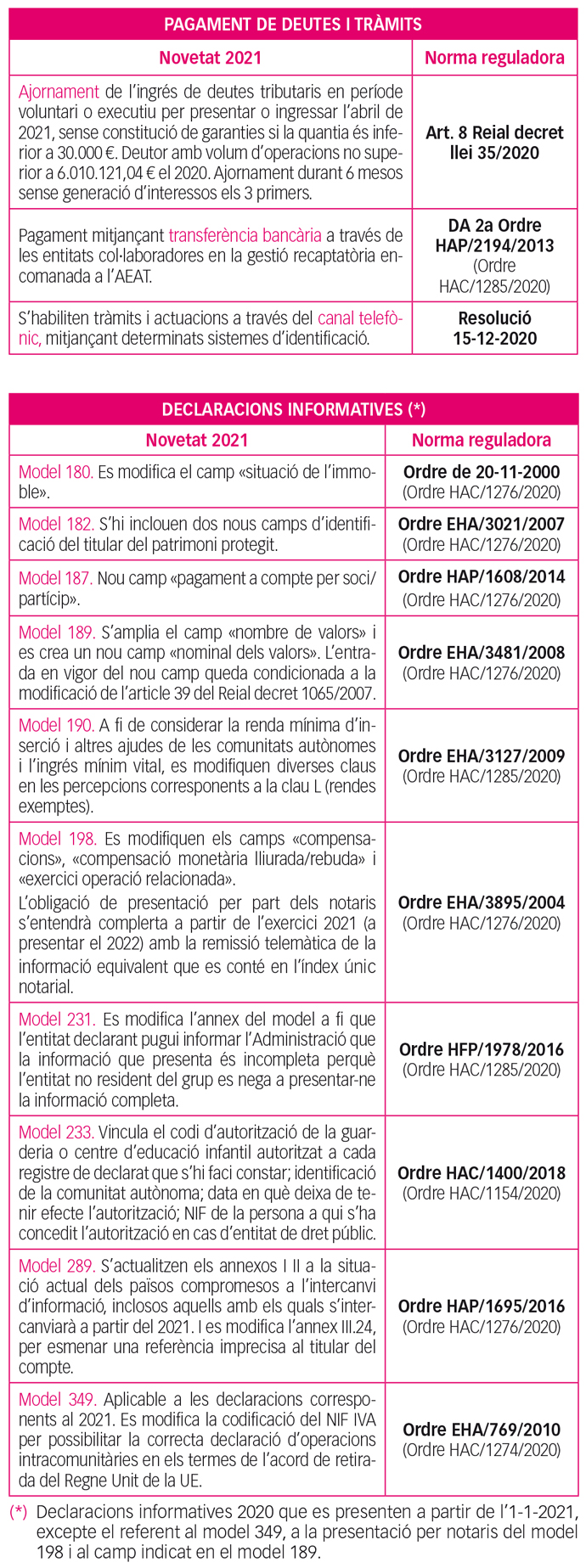 novetats fiscals 016