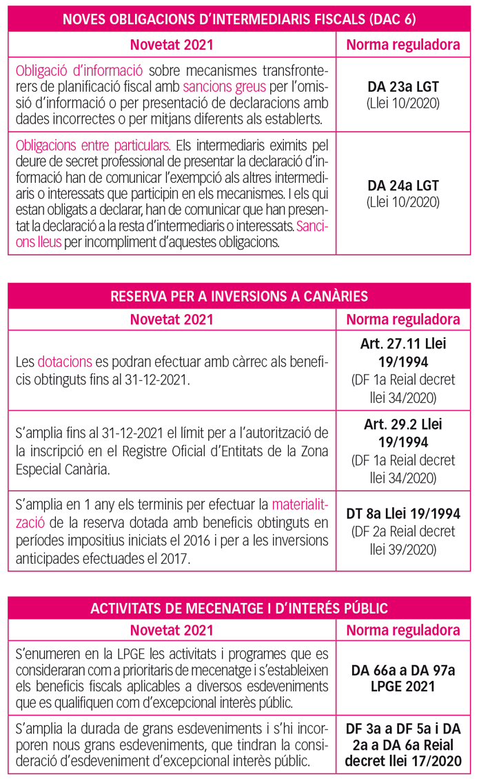 novetats fiscals 02