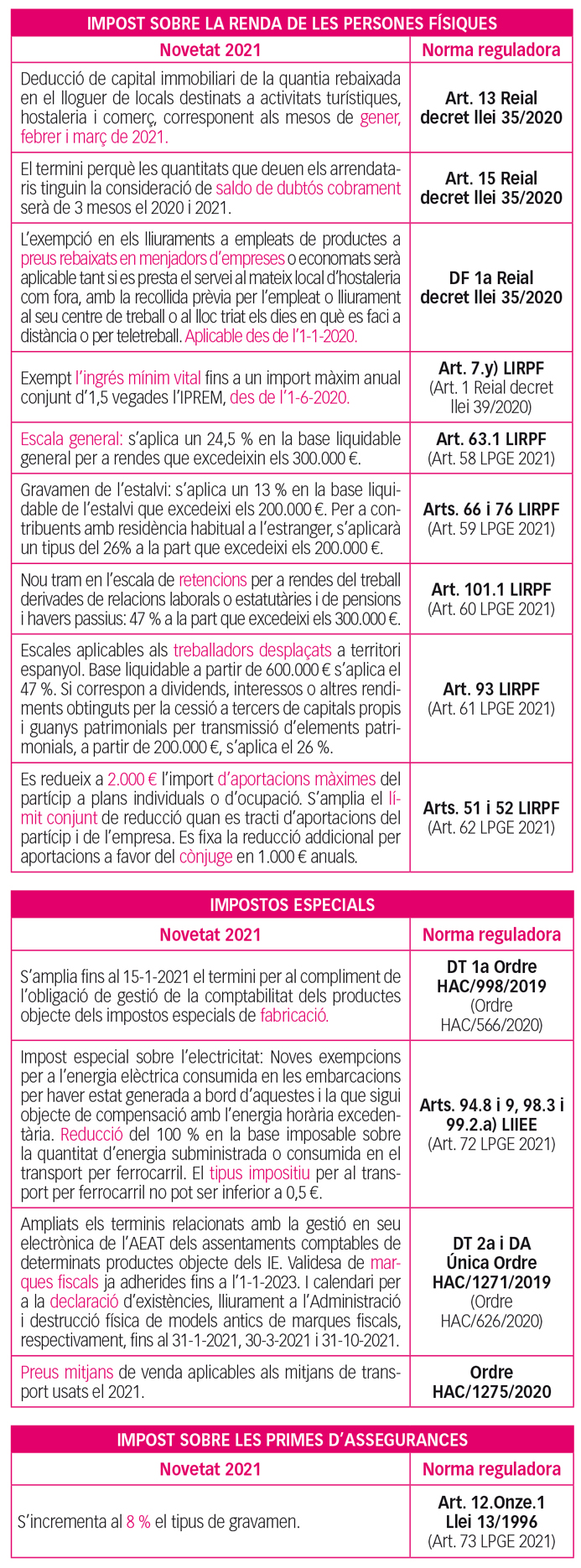 novetats fiscals 03