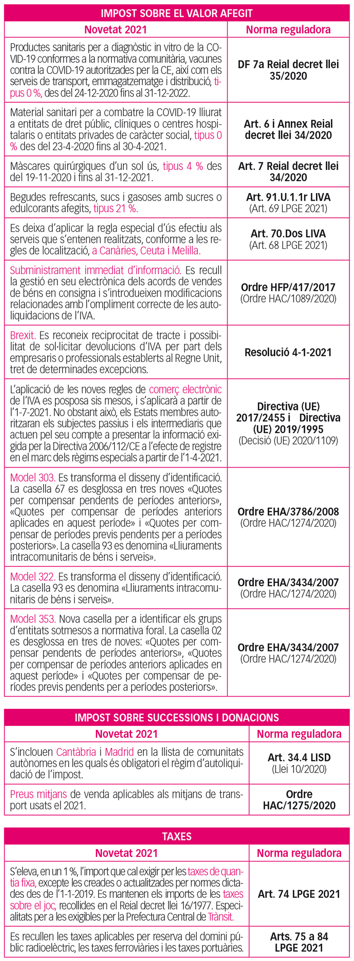 novetats fiscals 04