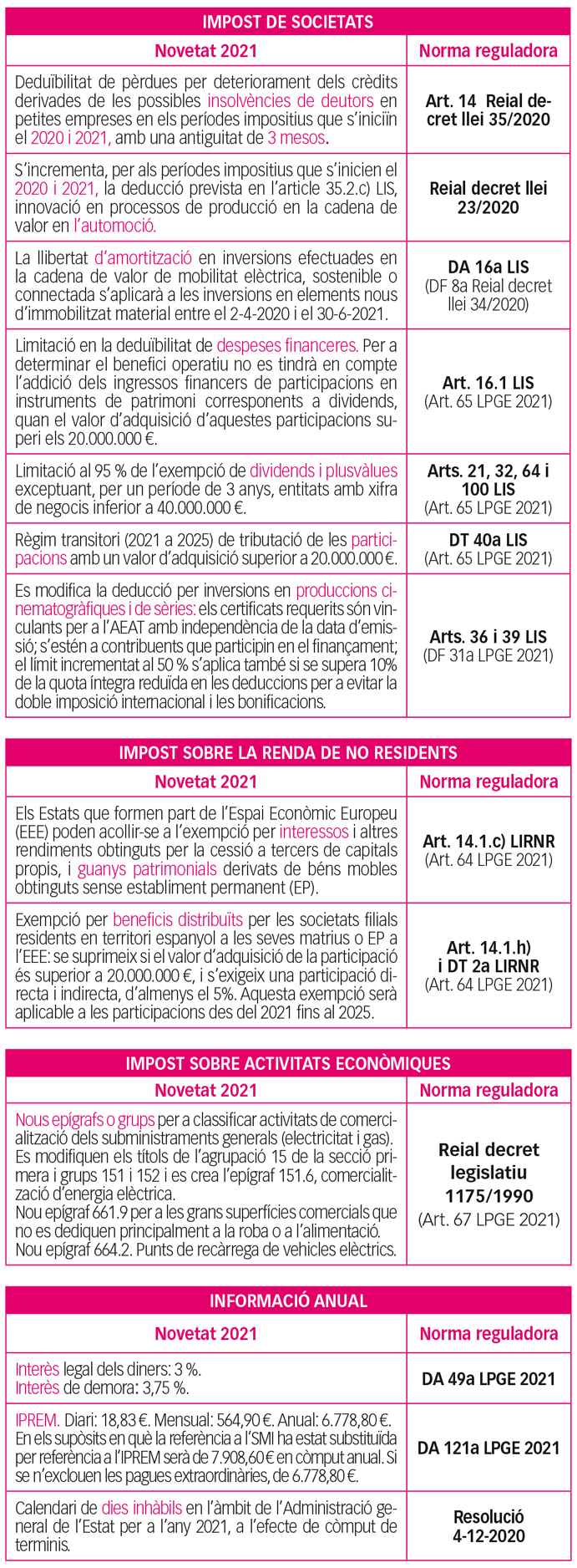 novetats fiscals 05